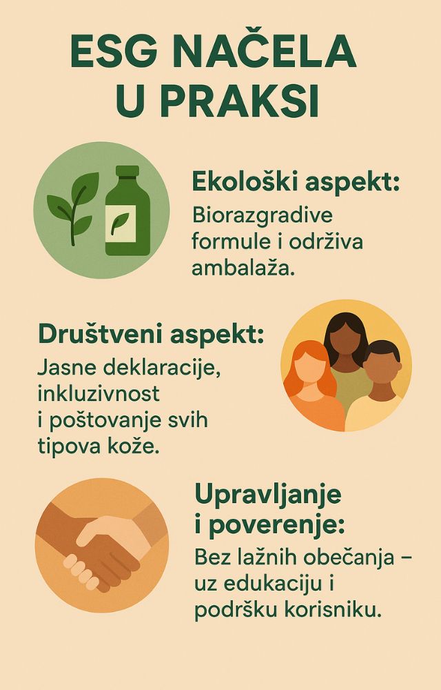 Savremena nega uključuje blage, održive proizvode uz transparentnost, inkluzivnost i poverenje prema korisnicima.