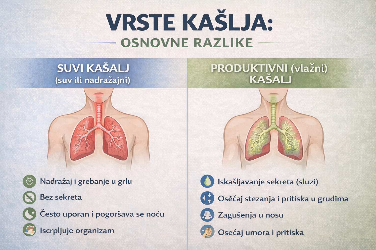 Infografik o kaslju